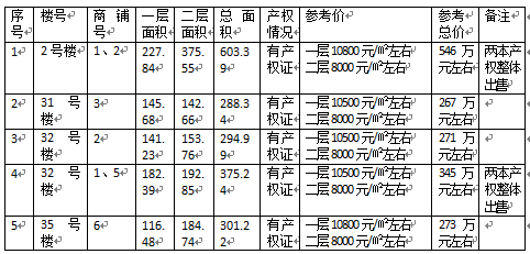 巨星商铺预告.png